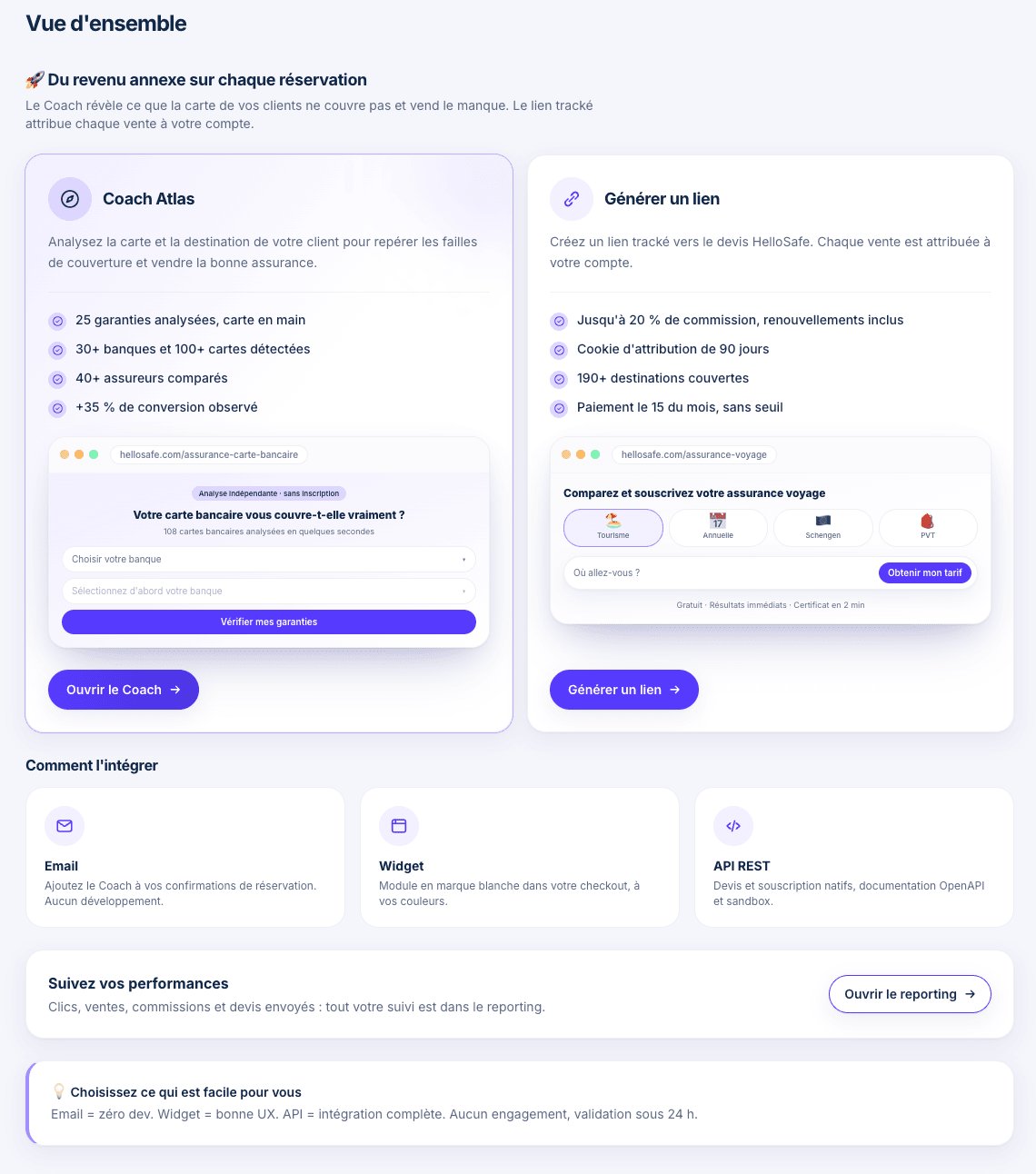Vue d'ensemble de l'espace partenaire HelloSafe Atlas, avec le Coach, le générateur de lien et les trois modes d'intégration
